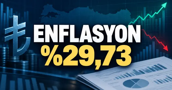 Eylül 2026 Enflasyonu Açıklandı: Zam Oranı Ne Oldu? 1 Eylül 2026 enflasyon oranı yüzde 29,73